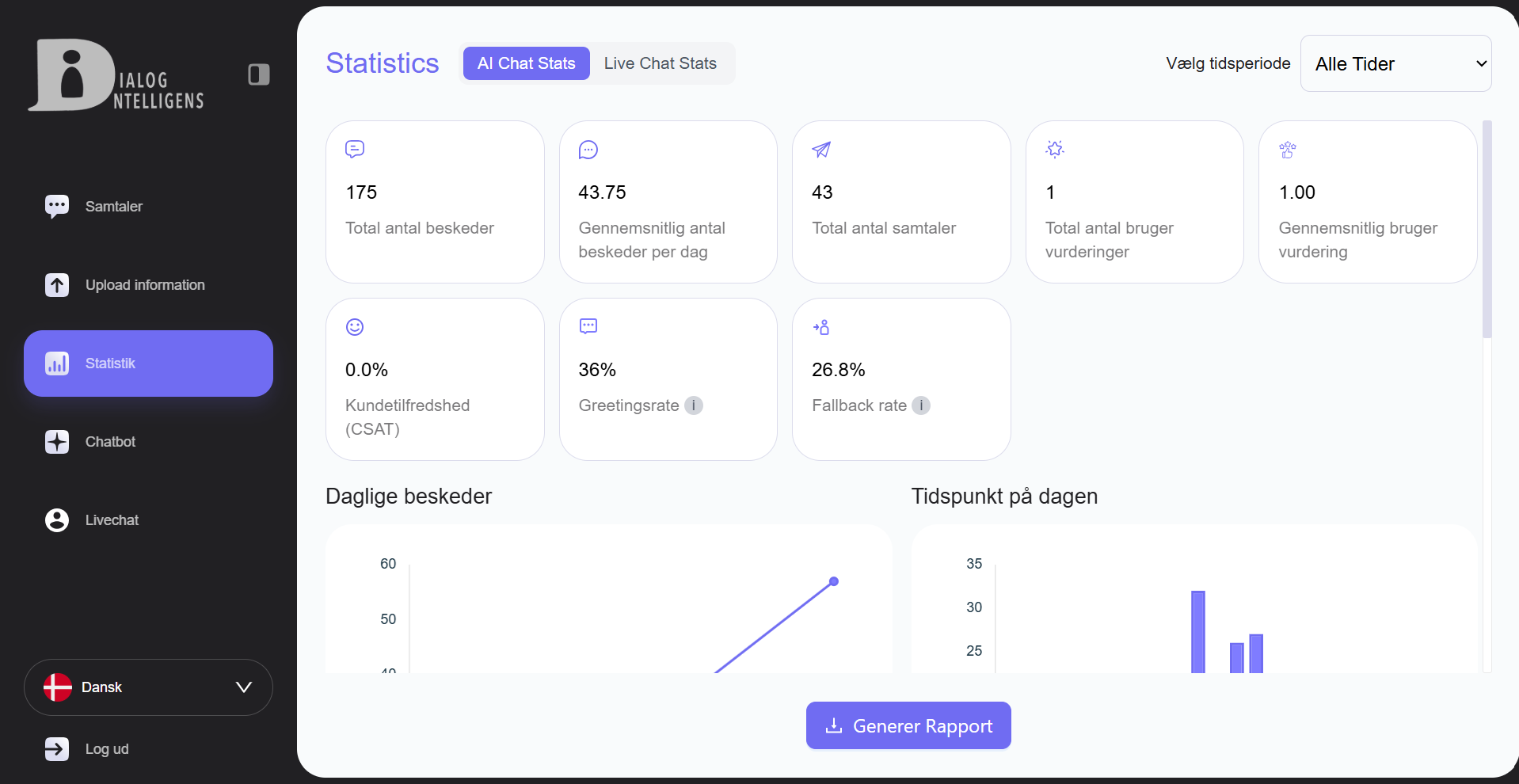 Dialog Intelligens Dashboard
